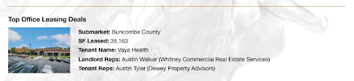 Dewey Property Advisors DPA Honored with Multiple Q3 PowerBroker Awards from CoStar Commercial Real Estate Asheville